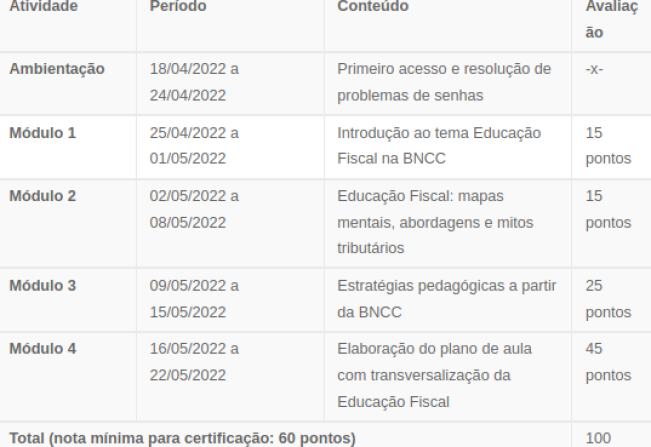 OPORTUNIDADE DE CAPACITAÇÃO: Curso Educação Fiscal na Base Nacional  Comum Curricular – Turmas Abril de 2022